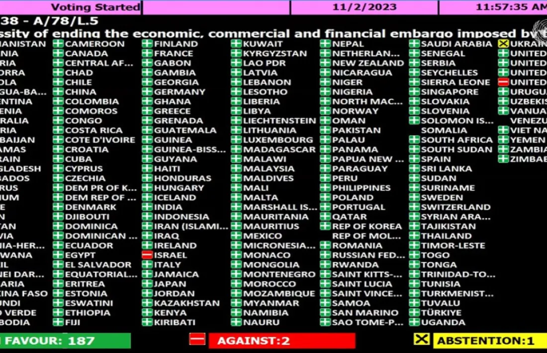 Les votacions d'avui a l'ONU.