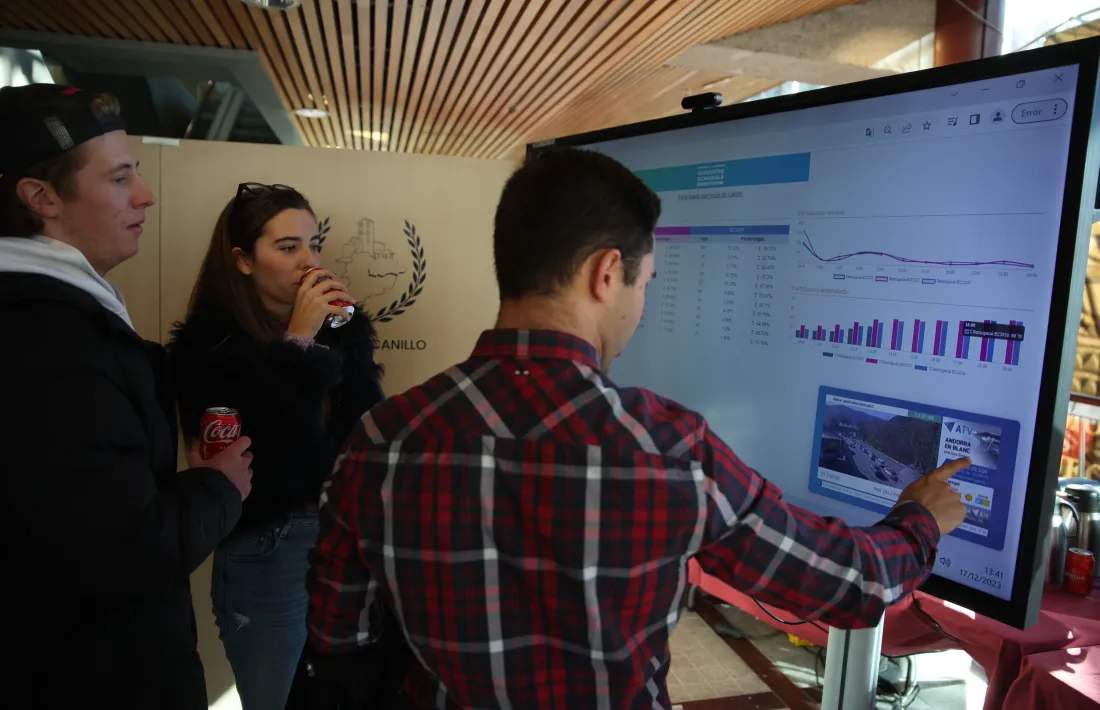 Comprovant com va la participació. 