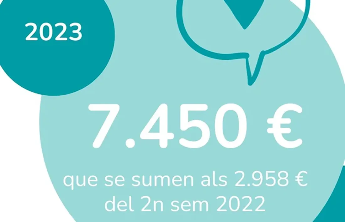 La iniciativa 'dotzexdotze' aconsegueix una recaptació total de gairebé 7.450 euros per als dotze projectes protagonistes del 2023.