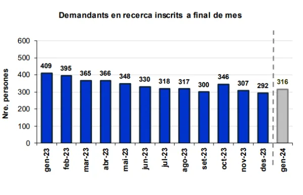 grafic_demandants_feina