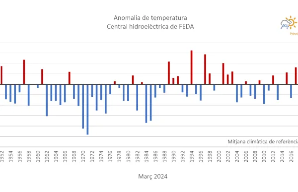 p._11-2_temps