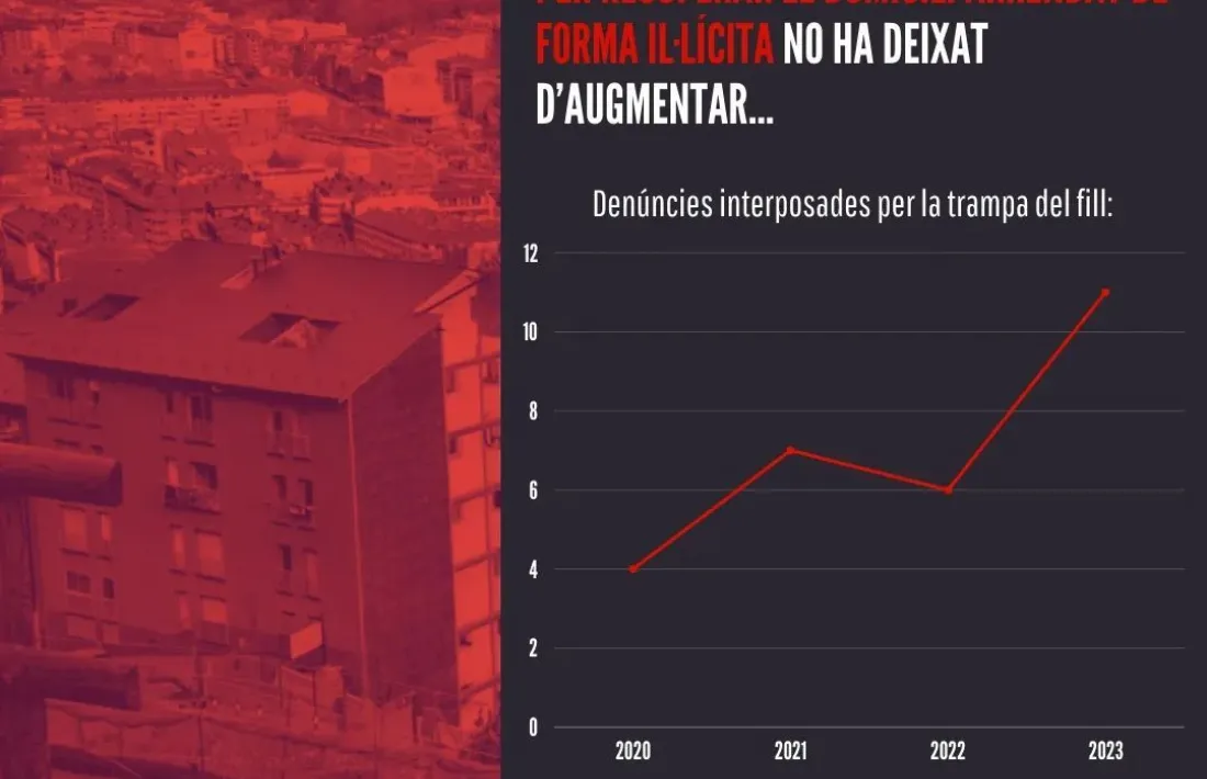 Gràfic amb l'evolució dels expedients.