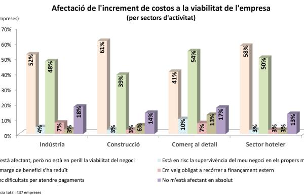 p. 4 1 Grafic afectacio increment costos