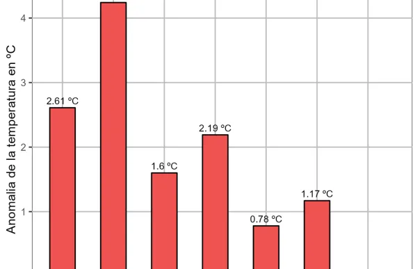 p. 07-2 temps PETIT