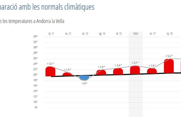 meteo