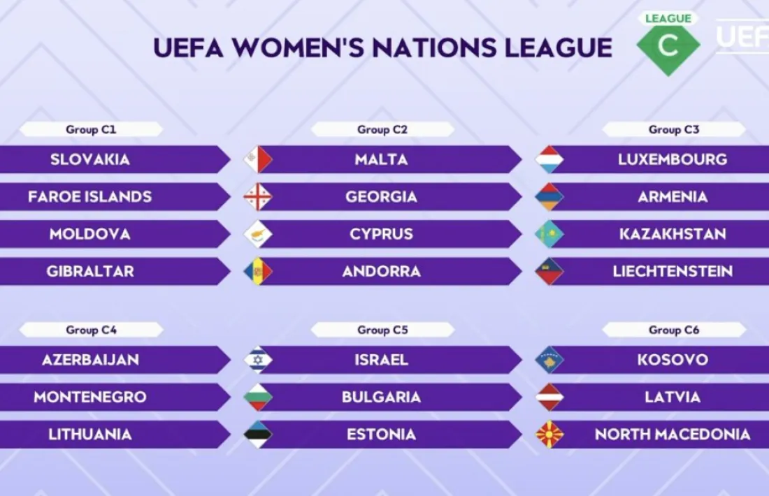 Quadre sorteig de la UEFA Women's Nations League.