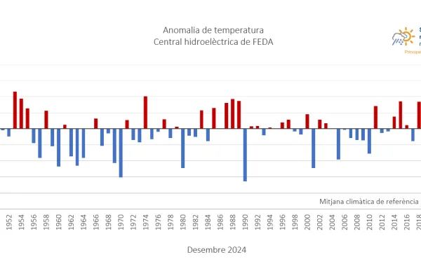 p. 06-1 grafic temps