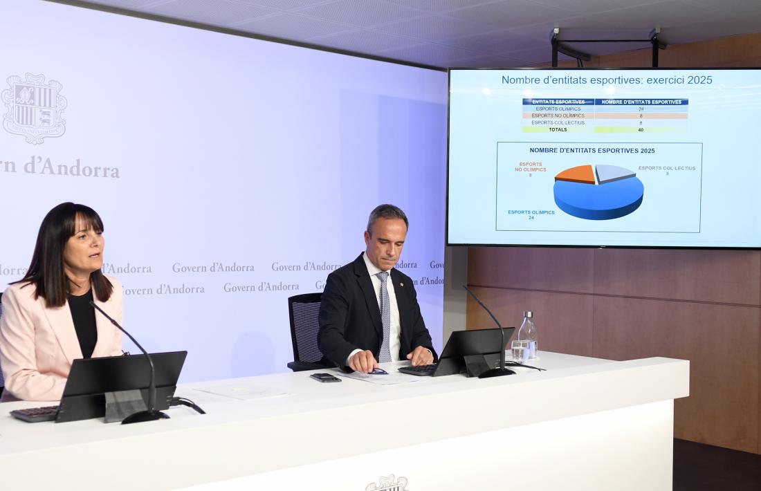 Mònica Bonell i Alain Cabanes van presentar ahir les subvencions.