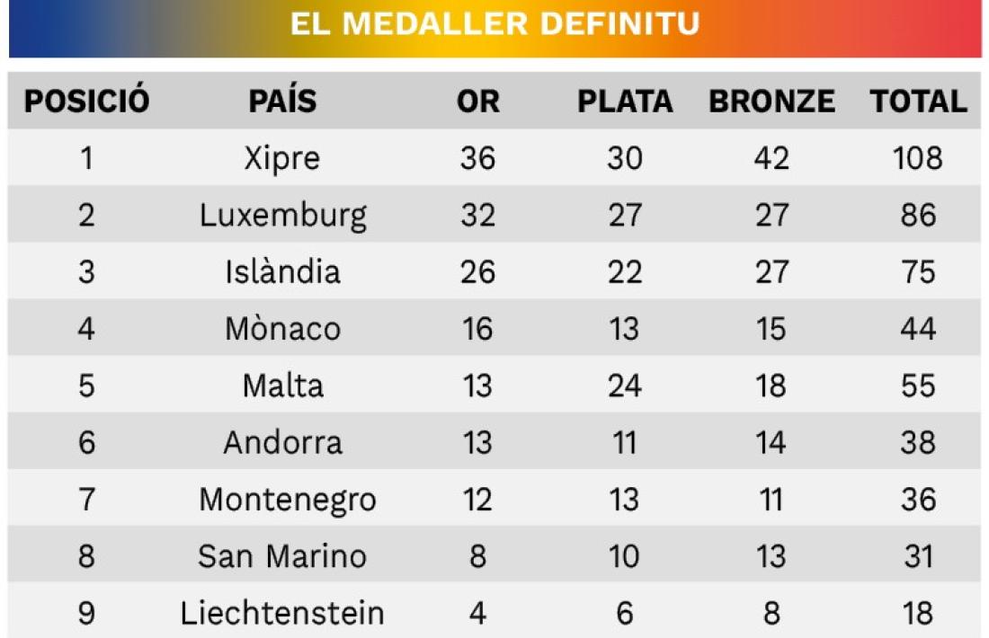El medaller defintiu.