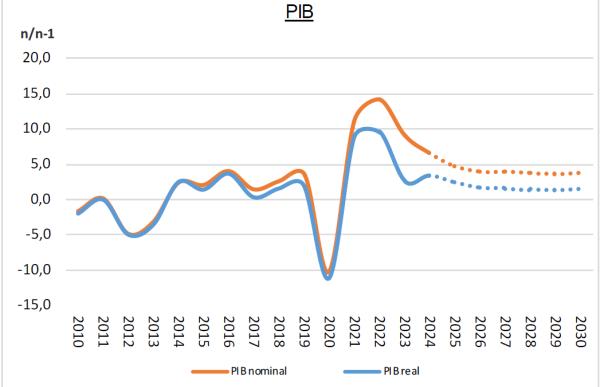 p. 08 1 pib