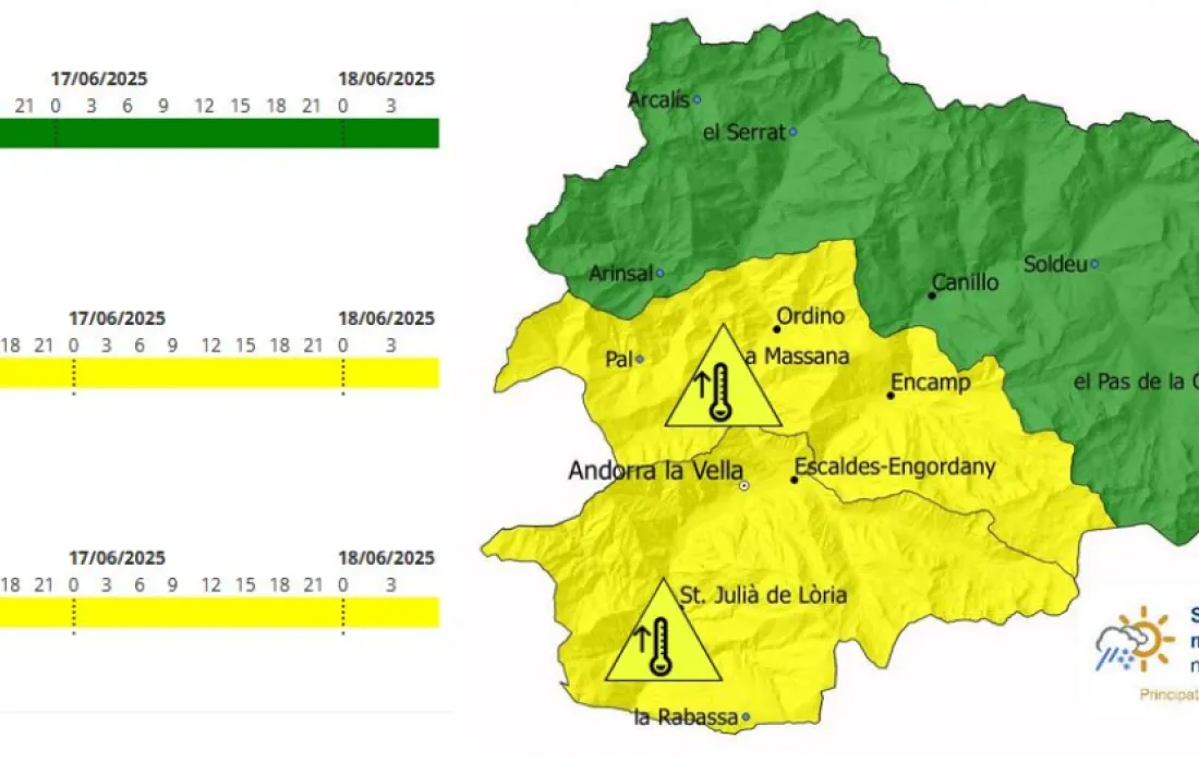 L'avís groc per temperatures altes persistents.