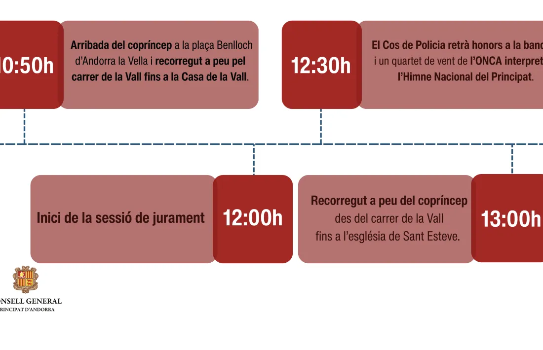 Horari de les celebracions del jurament de Serrano.