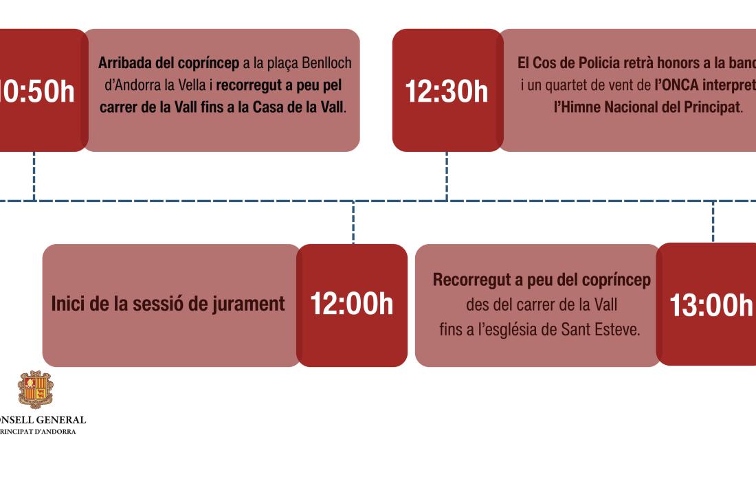 Horari de les celebracions del jurament de Serrano.