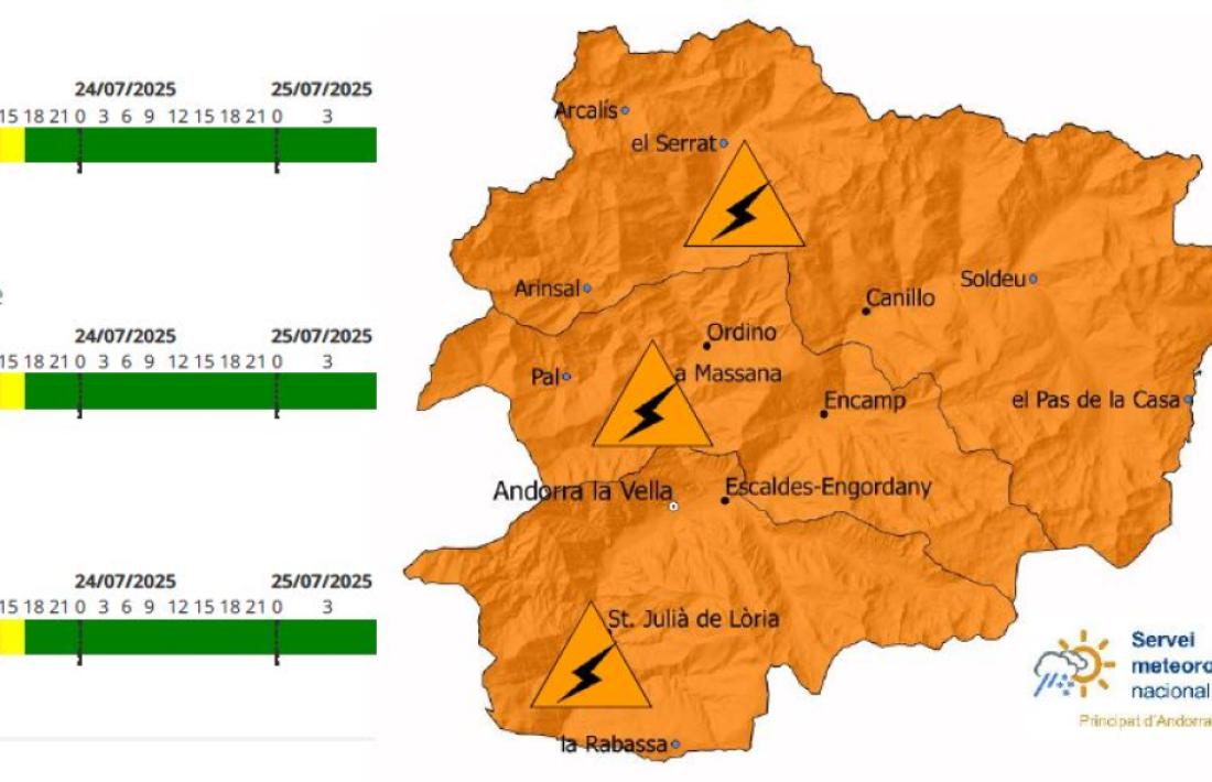 El Servei Meteorològic ha activat un avís taronja per tempestes.