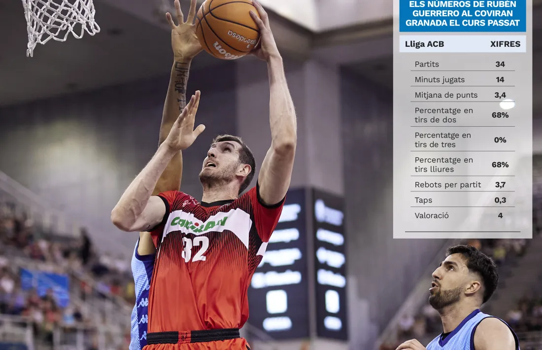 Rubén Guerrero, en el seu millor partit del curs passat contra el BCA.