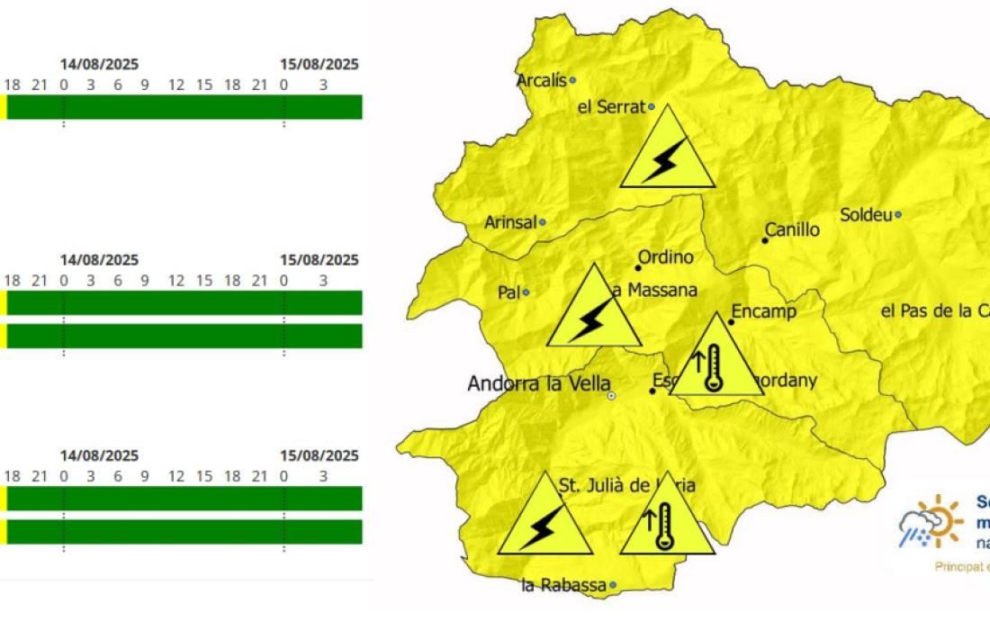 L'avís groc activat pel Servei Meterològic Nacional, avui.