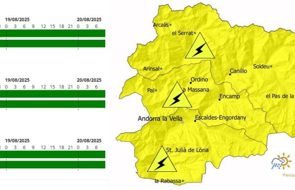 avis groc tempestes