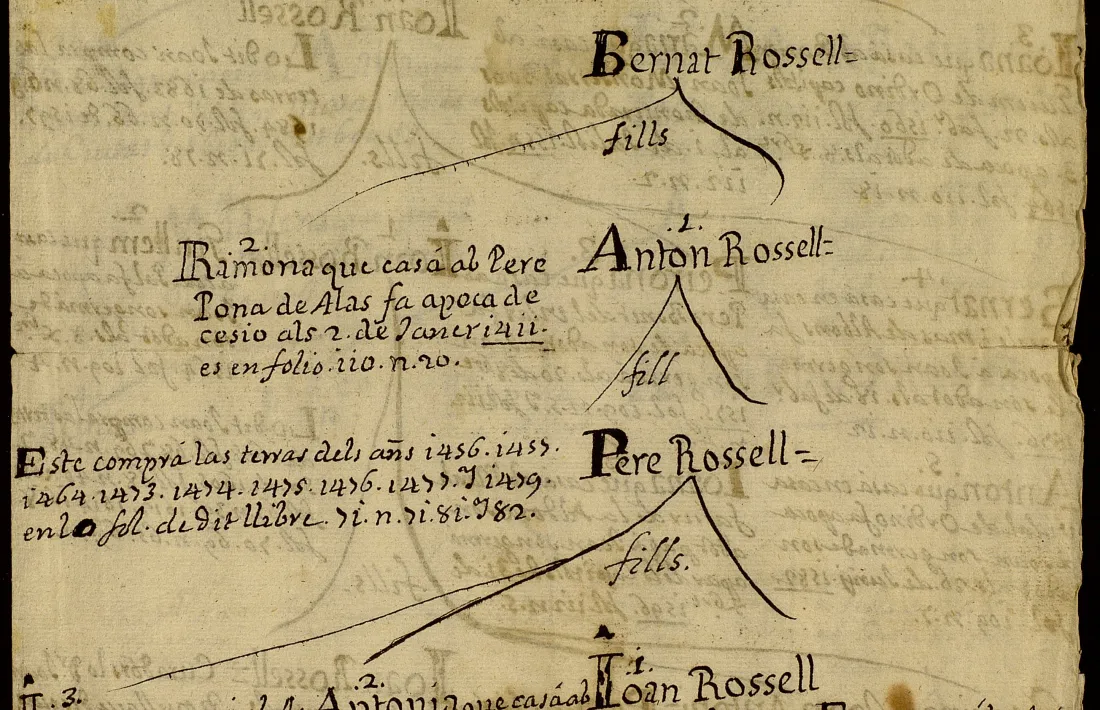 La part més moderna del document (segle XVIII), que inclou el conegut Antoni Fiter Rossell.