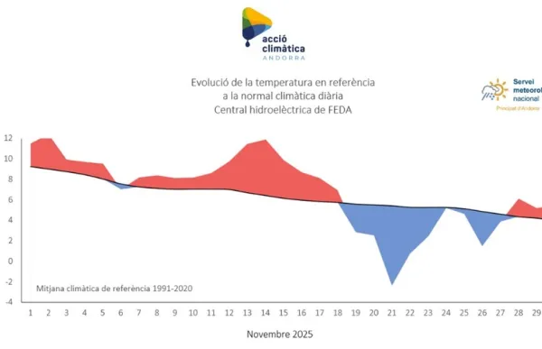 temperatures novembre accio climatica