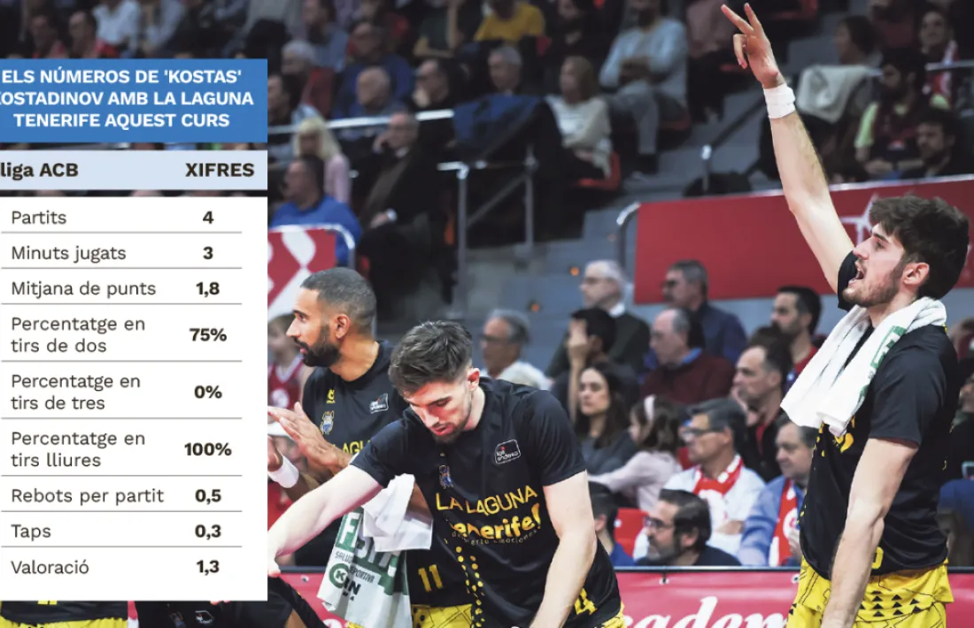 'Kostas' Kostadinov buscarà retrobar-se com a jugador amb la samarreta del BC MoraBanc.