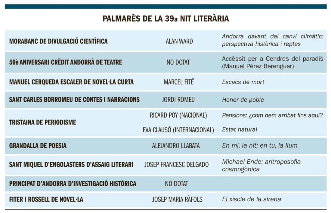 Andorra, Nit Literària, premis, Cercle deles Arts i de les Lletres, Alan Ward, Marcel Fité, Jordi Romeu, Ricard Poy, Eva Clausó, Alejandro Llabata, Josep Francesc Delgado, JosepMaria Ràfols, Vicenç Mateu, Joan Burgués