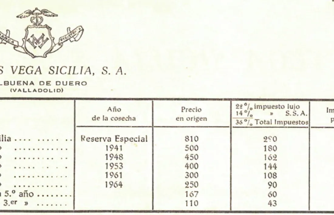 Antiga carta de preus de la bodega