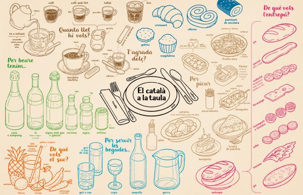 Nova campanya per fomentar l'ús del català en bars i cafeteries