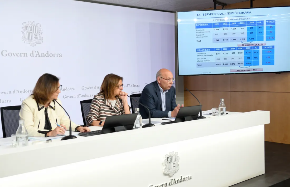 Cervós, Marín i Villaverde han explicat el balanç del departament d'Afers Socials aquest matí.